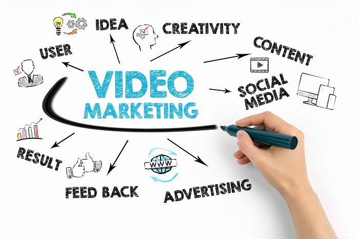 Đưa các video marketing lên xu hướng