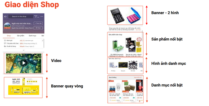 Bố cục và giao diện trang trí banner Shopee