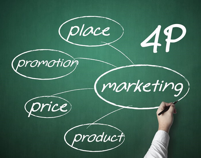 Chi tiết các yếu tố trong Marketing 4P