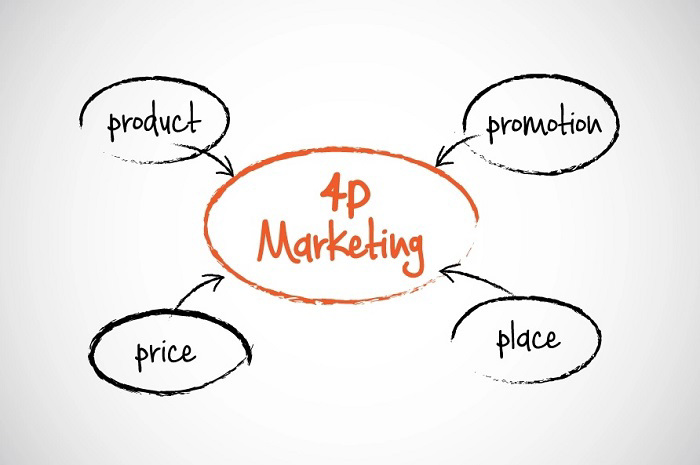 Cách lên chiến lược và ứng dụng marketing 4P vào sản phẩm trong doanh nghiệp