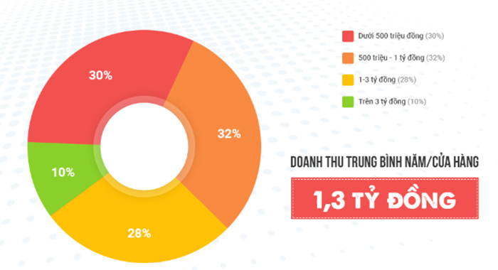 Mua sắm thời trang chưa bao giờ dễ dàng hơn khi bạn đến với bán quần áo online chất lượng cao của chúng tôi. Tất cả đều được thiết kế và sản xuất bằng chất liệu tốt nhất, đem đến cho bạn phong cách thời trang đẳng cấp và sang trọng. Hãy đến với chúng tôi và trải nghiệm ngay hôm nay!